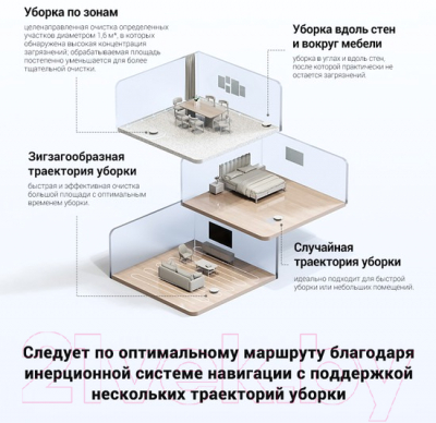 Робот-пылесос Dreame Trouver E10 / RGE12GA- фото7