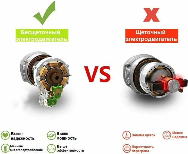 Воздуходувка аккумуляторная Deko DKBL22 / 063-4522- фото4
