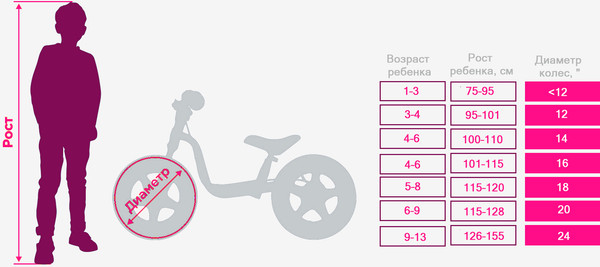 Детский велосипед STELS Pilot 230 V 20- фото2