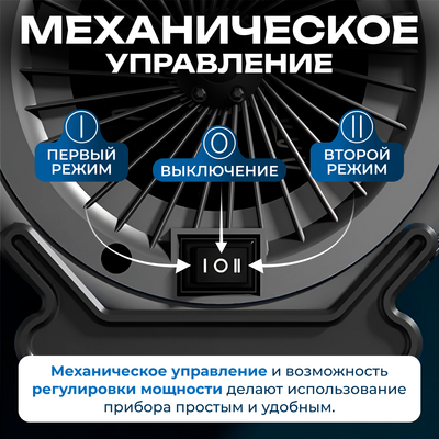 Тепловентилятор Sundays Home 652100050D- фото4