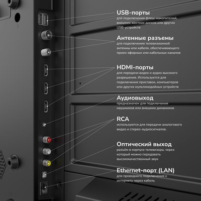 Телевизор Akai UHD Смарт 43 / TA43BU500- фото4