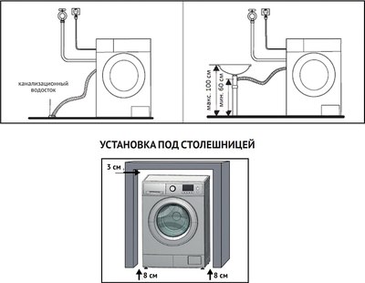 Стиральная машина Korting KWM 45ID1477- фото3