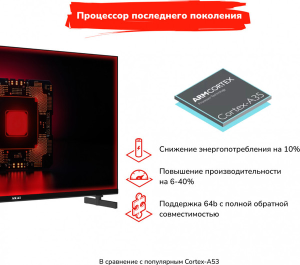 Телевизор Akai HD Смарт 32 / TA32BH500- фото4, картинка4 Телевизор Akai HD Смарт 32 / TA32BH500- фото4