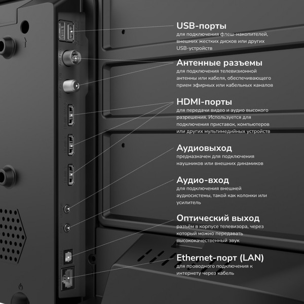 Телевизор Akai HD Смарт 32 / TA32BH500- фото6, картинка6 Телевизор Akai HD Смарт 32 / TA32BH500- фото6