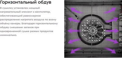Сушильный шкаф для овощей и фруктов Kitfort КТ-4922- фото9