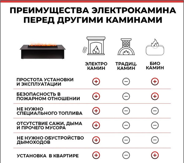 Электрокамин RealFlame 3D Cassette 630 Black Panel- фото4