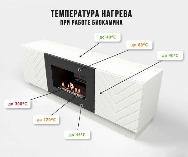 Биокамин Firelight BFP/P-1400V- фото6