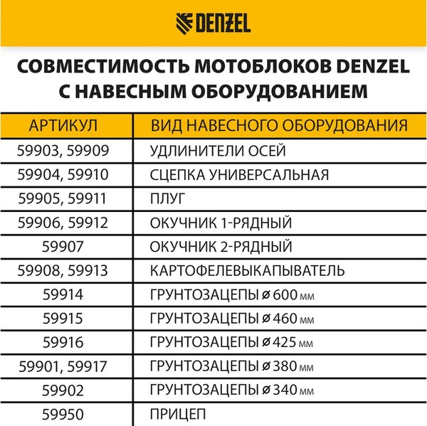 Мотоблок бензиновый Denzel DPT-170SB / 56451- фото7