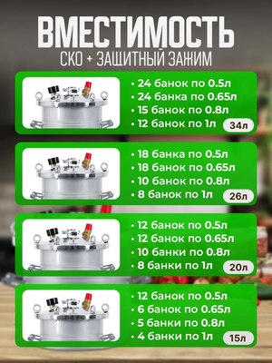Автоклав для консервирования Helicon Крестьянка- фото10