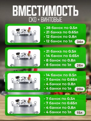 Автоклав для консервирования Helicon Крестьянка- фото9