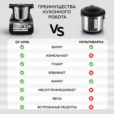 Робот кулинарный GFGRIL KitchenRobot / GF-KP95- фото7