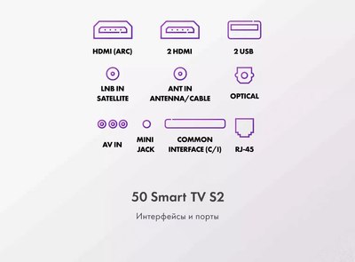 Телевизор Haier 50 Smart TV S2- фото9