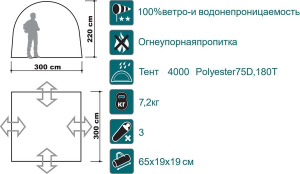 Туристический шатер Canadian Camper Space One 220см- фото8