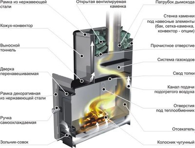 Печь-каменка Ermak 12 Классика (2025)- фото8