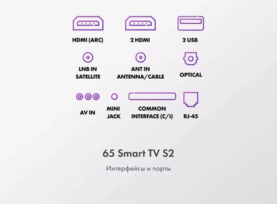 Телевизор Haier 65 Smart TV S2- фото9