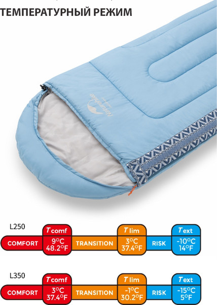Спальный мешок Naturehike Envelope Down L250 / NH21MSD07-BLU250- фото4