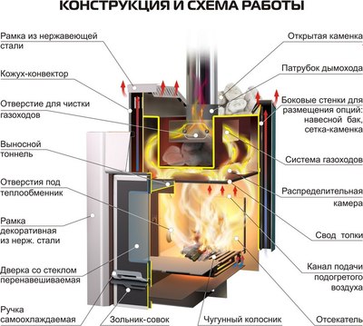 Печь-каменка Ermak 20 Премиум Чугун- фото5