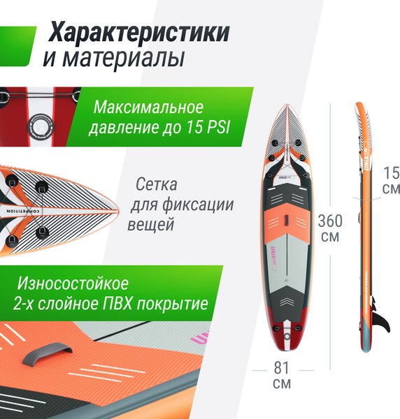SUP-борд UNIX Line Summertime SUPST360- фото4