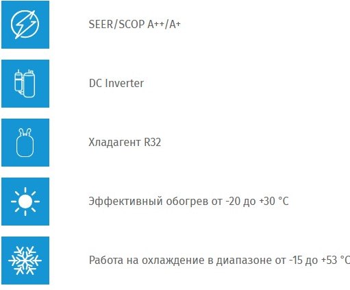 Сплит-система Quattroclima QV-VE09WBE/QN-VE09WBE- фото4