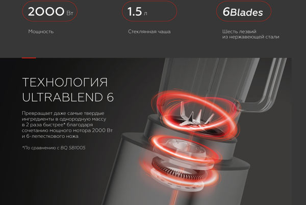 Блендер стационарный BQ SB1010- фото9