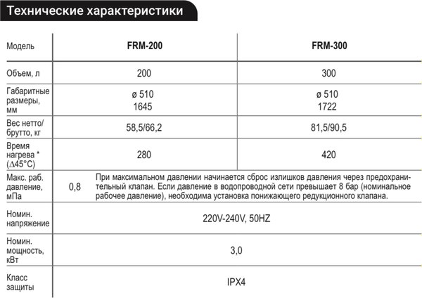 Накопительный водонагреватель Kotitonttu Salmi FRM-200 / 0000000164- фото4
