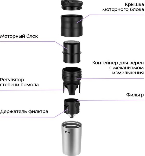 Кофемолка Kitfort 3 в 1 / KT-7534- фото3