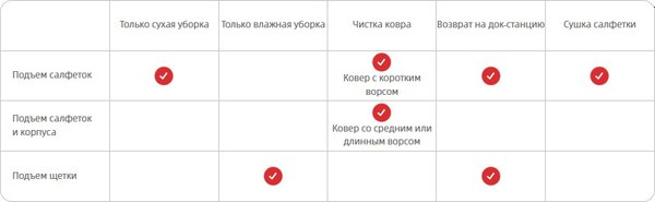 Робот-пылесос Roborock Robotic VC+Empty Wash Fill Dock Qrevo CurvC RU / QRCC02-02- фото10