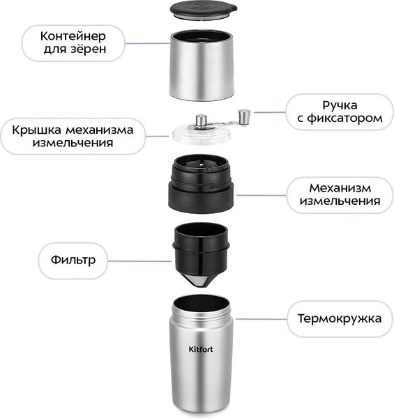 Кофемолка механическая Kitfort 3в1 / КТ-7533- фото3