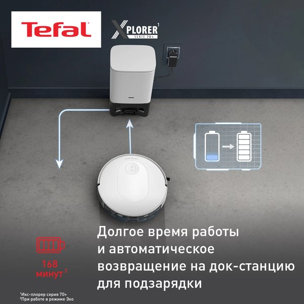 Робот-пылесос Tefal RG8497WH- фото8