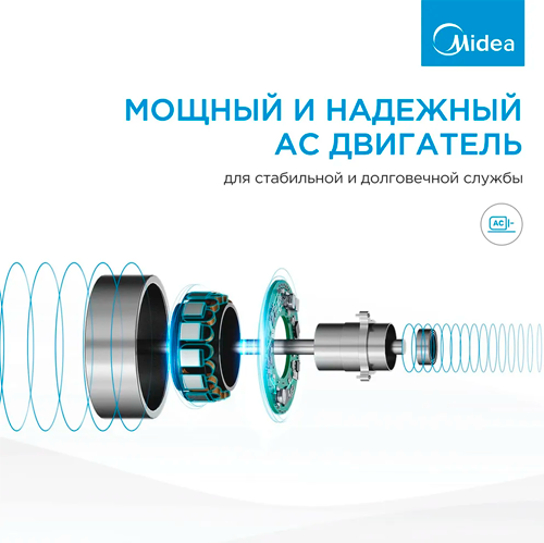 Вентилятор Midea FS4550- фото2
