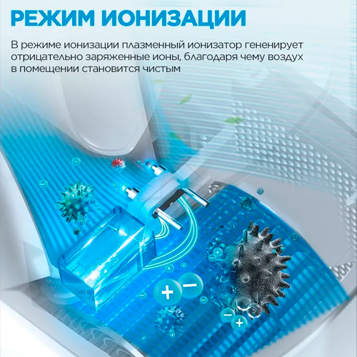 Вентилятор Midea FT4042- фото3