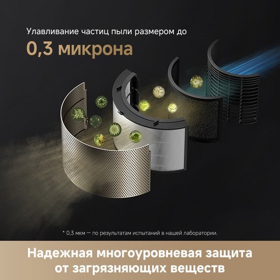 Очиститель воздуха Dreame Air Purifier PM10 (CVF24A)- фото7, картинка7 Очиститель воздуха Dreame Air Purifier PM10 (CVF24A)- фото7