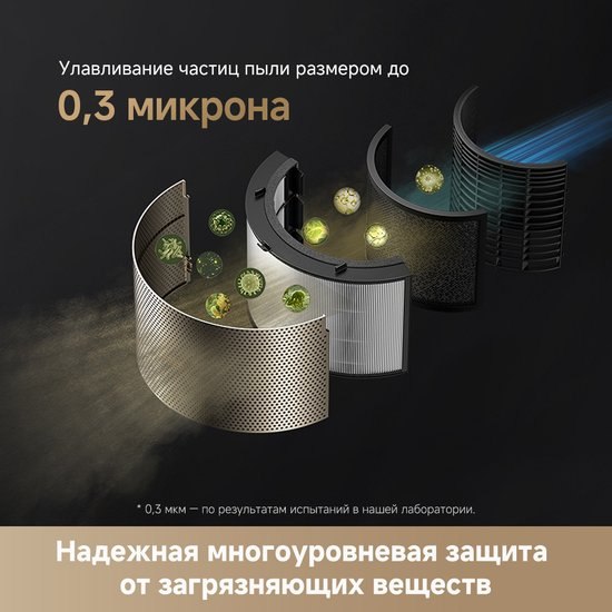 Очиститель воздуха Dreame Air Purifier PM20 (CVF14A)- фото7, картинка7 Очиститель воздуха Dreame Air Purifier PM20 (CVF14A)- фото7
