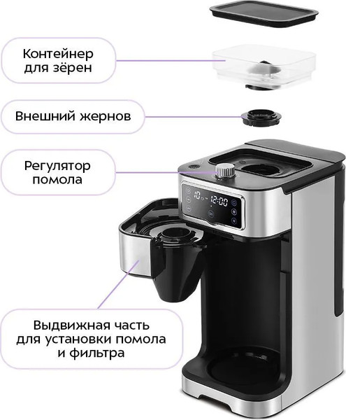 Кофемашина Kitfort КТ-7522- фото5