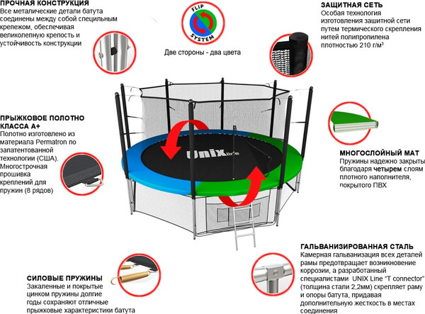 Батут UNIX Line Classic 14ft / TRUCL14IN- фото4