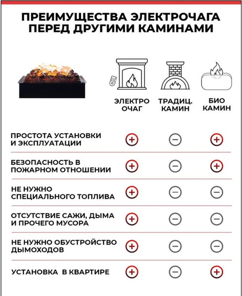 Электрокамин RealFlame 3D Cassette 630- фото6