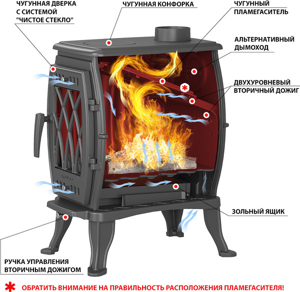 Печь отопительно-варочная Везувий BX-09- фото2