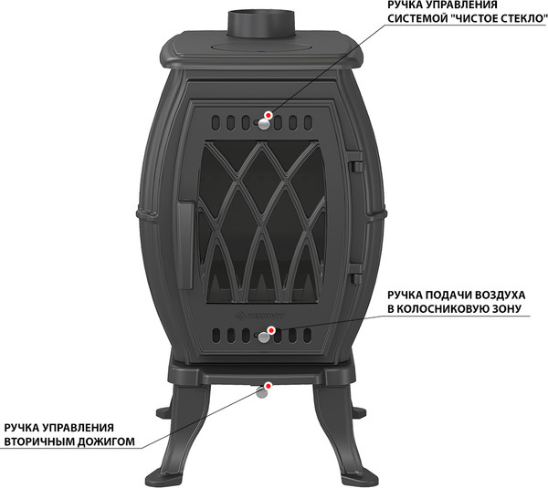 Печь отопительно-варочная Везувий BX-09- фото3