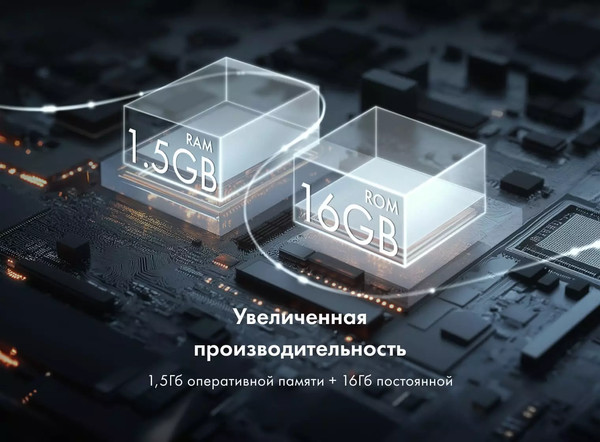 Телевизор Evo TV 32''- фото7