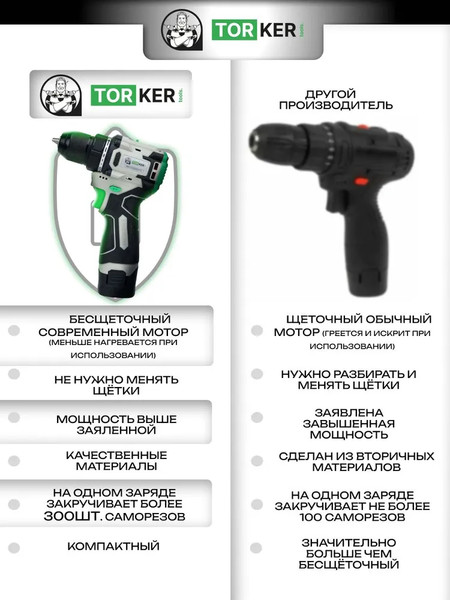 Аккумуляторная дрель-шуруповерт Torker MA12-4- фото4