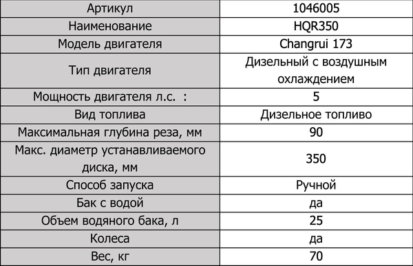 Резчик швов TOR HQR350 (Z) / 1046005- фото3
