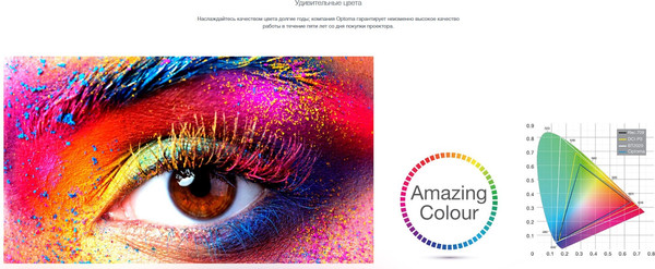 Проектор Optoma ZH350- фото9