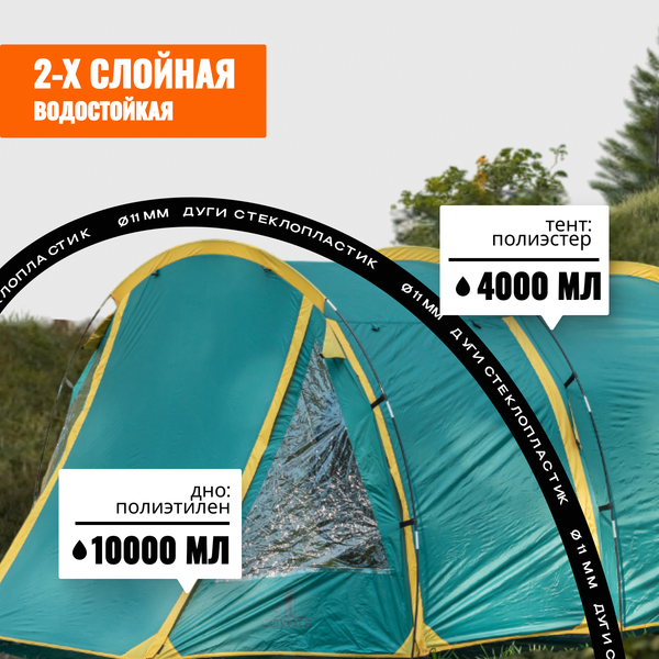 Палатка Coyote Dakota / CL-A08-Green с обогревателем газовым  ZT-202-D (черный)- фото3