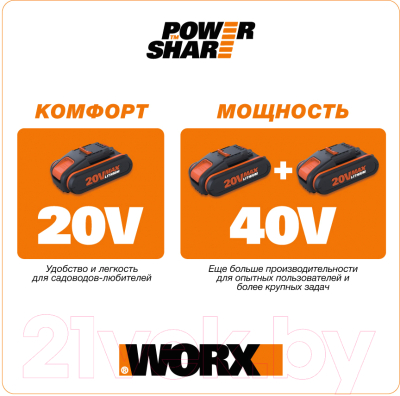 Триммер аккумуляторный Worx WG163E.9- фото4