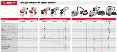 Краскопульт электрический Зубр КПЭ-750- фото6