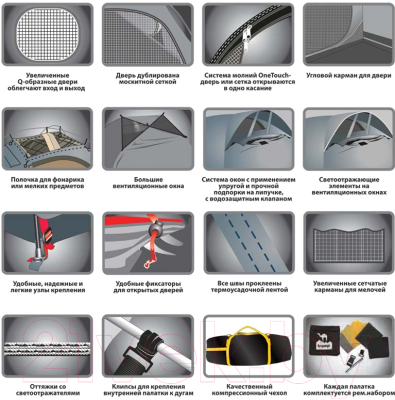 Палатка Tramp Scout 3 v2 / TRT-56- фото3