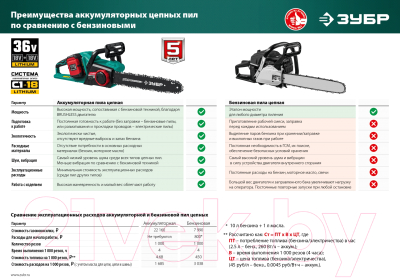 Электропила цепная Зубр ПЦЛ-3635-42- фото4