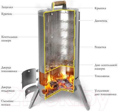 Коптильня ТМФ Дуплет Inox 00700- фото2